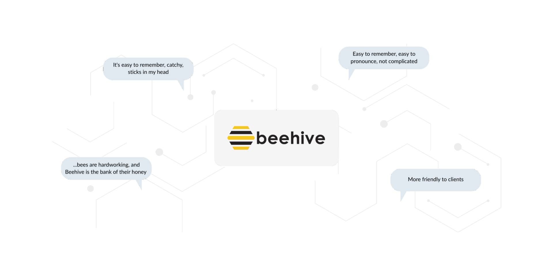 Beehive logo surrounded by feedback on brand name study, highlighting qualities like memorability, simplicity, client appeal, and meaning behind the name.