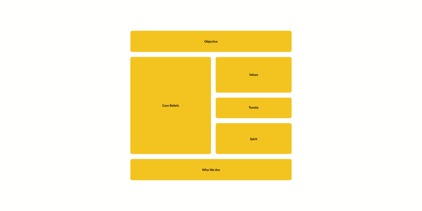 Beehive’s branding framework diagram outlining objective, core beliefs, values, tenacity, spirit, and identity to define their brand purpose and mission.